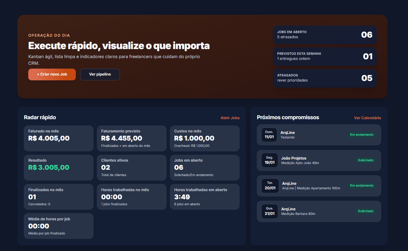 Dashboard do FrilaHub mostrando visão geral de projetos ativos, finanças, timesheet e clientes em tempo real
